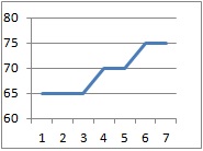 herring seller graph