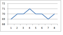 graph Rev., average 70